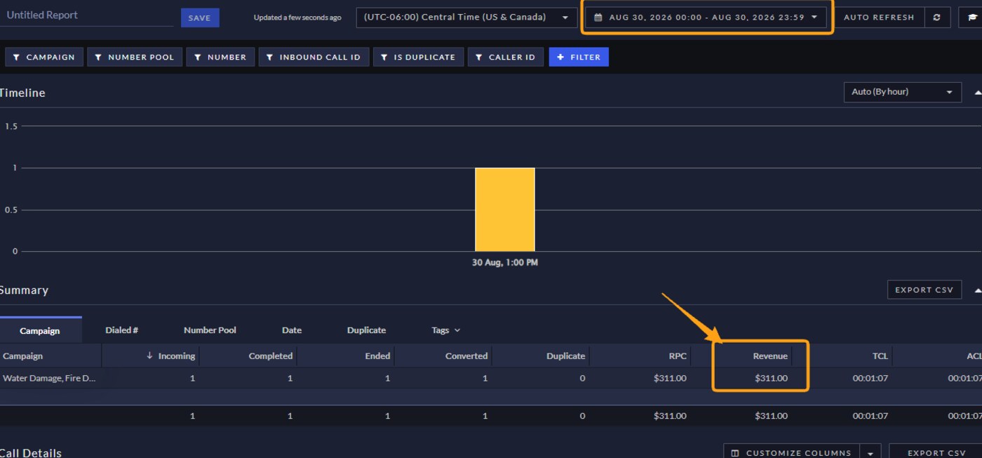 Ringba network report: 1 call, 1 converted, revenue $311.00