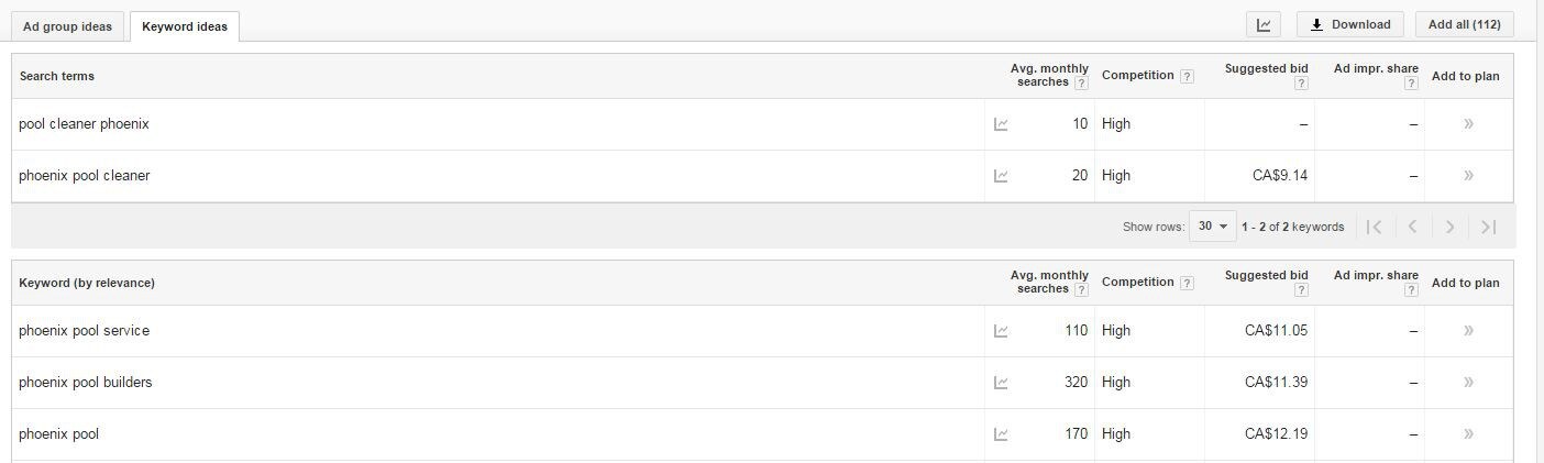 Google Keyword Planner results for phoenix pool cleaner showing low search volume